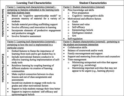 Challenge of Helping Introductory Physics Students Transfer Their Learning by Engaging with a Self-Paced Learning Tutorial